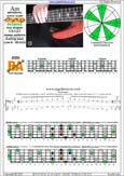 AGEDB octaves A pentatonic minor scale : 5Bm3:3Am1 box shape (13113 sweep pattern) pdf